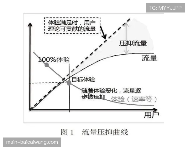 贝蒂斯传控体系效率分析 伊斯科年龄增长影响节奏掌控