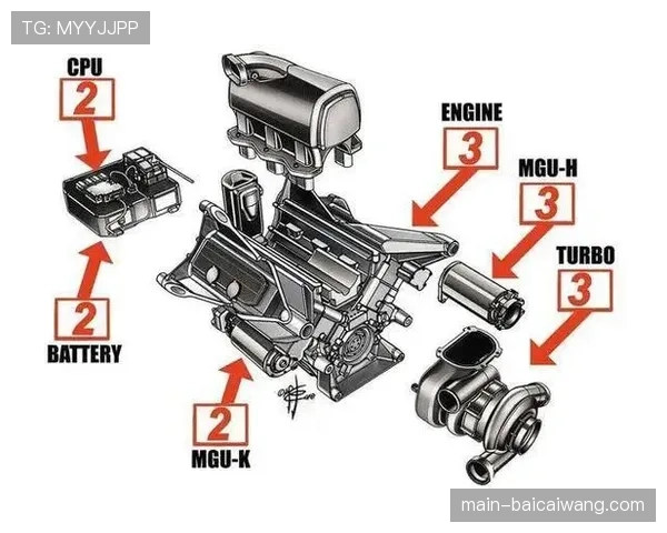 MGU-H热能回收系统取消 动力单元复杂度降低吸引新厂商